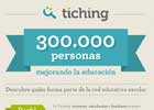 Infografia 300K | Tiching