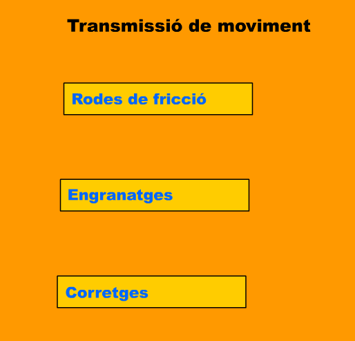 Transmissió del moviment | Recurso educativo 33657