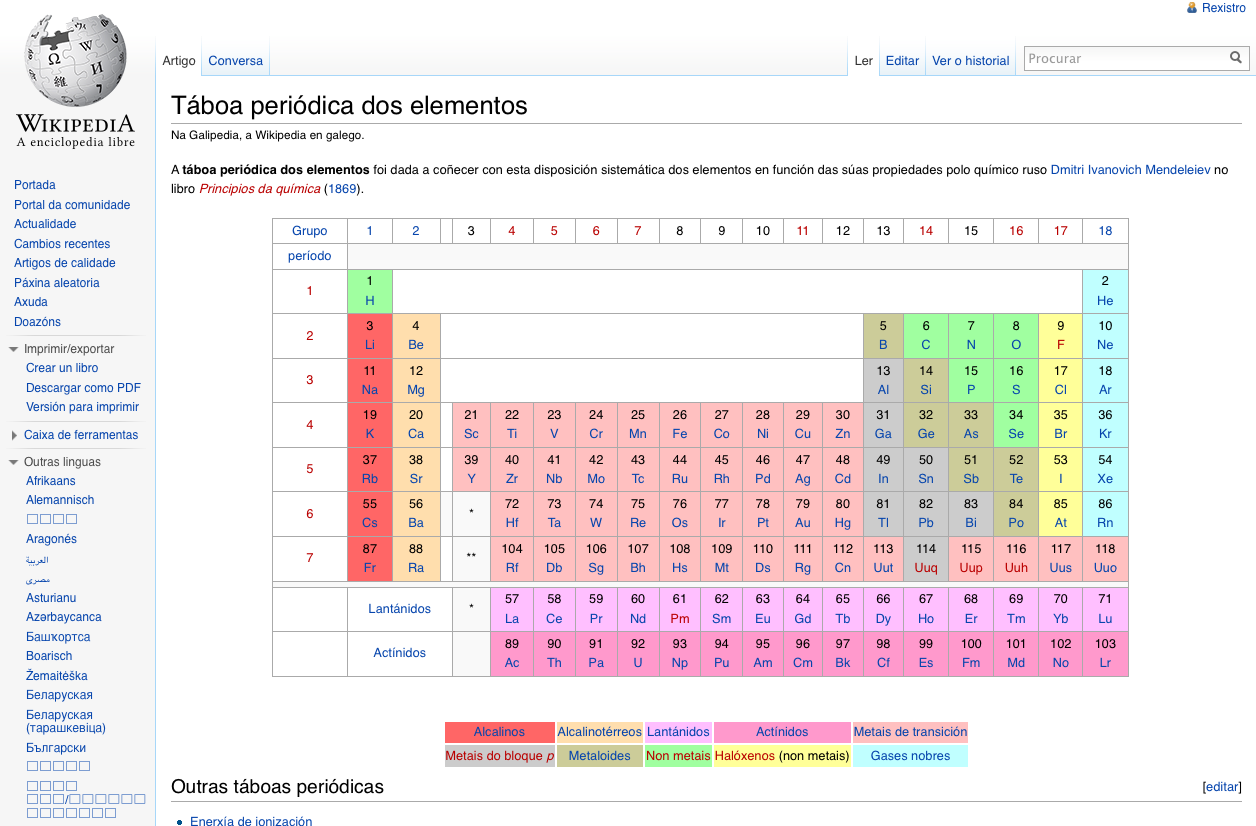 Táboa periódica dos elementos | Recurso educativo 33978