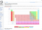 Táboa periódica dos elementos | Recurso educativo 33978