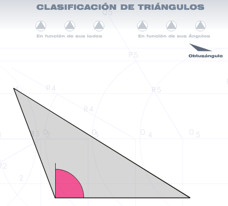 Clasificación de triángulos | Recurso educativo 41876