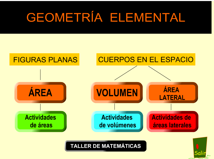 Geometría elemental | Recurso educativo 42680
