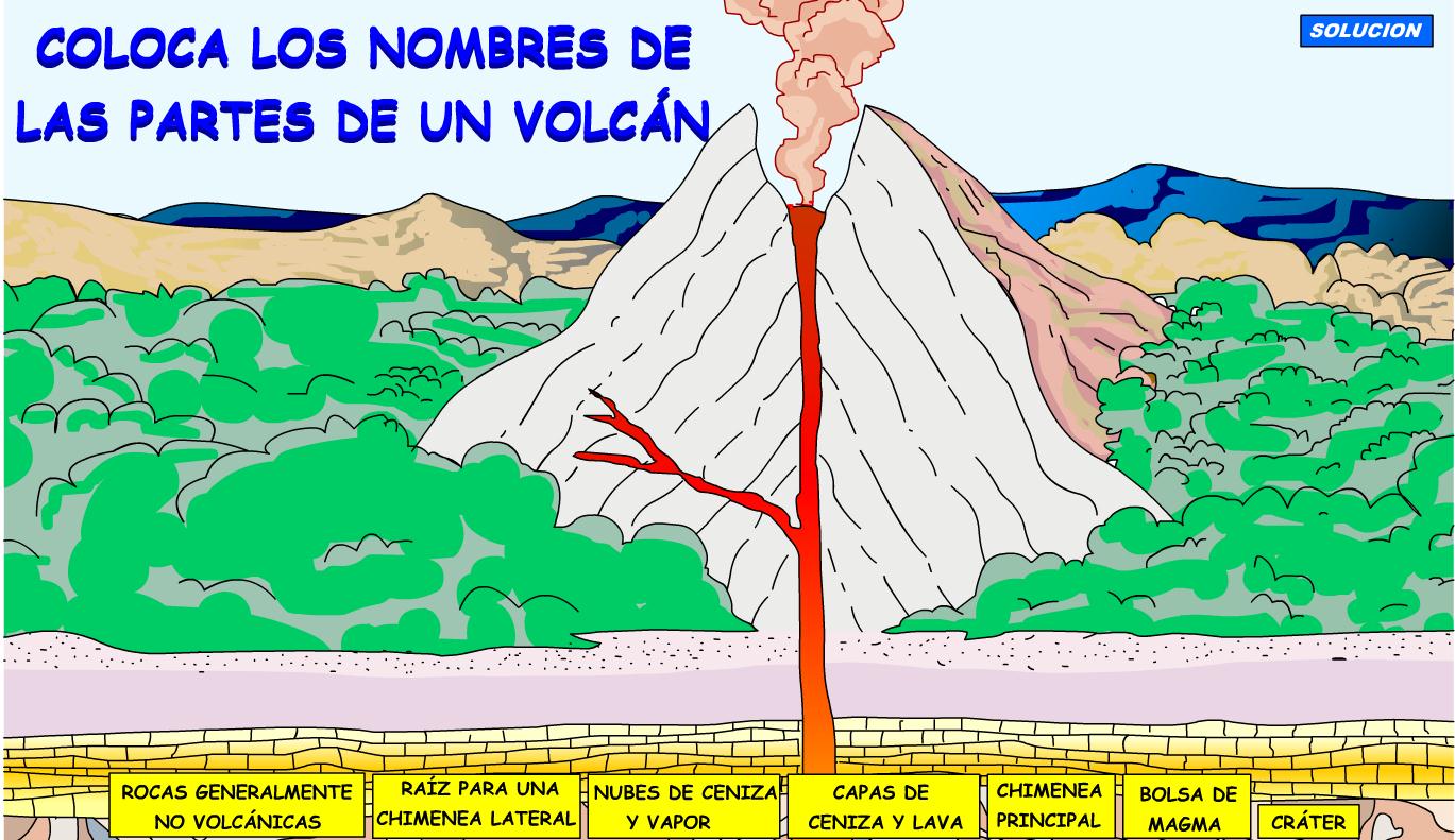 Volcán – actividades | Recurso educativo 43249
