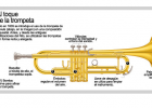 Al toque de la trompeta | Recurso educativo 46113