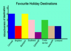 Favourite holiday destinations | Recurso educativo 46977