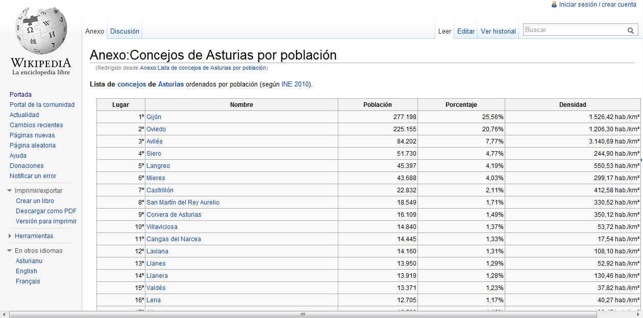 Lista de concejos de Asturias por población | Recurso educativo 47055