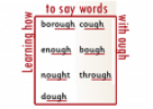 Learning to say 'ough' words | Recurso educativo 27467