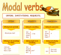Modal verbs | Recurso educativo 62304