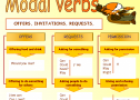Modal verbs | Recurso educativo 62304