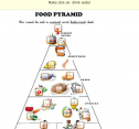 Food pyramid | Recurso educativo 65050