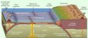 El comportamiento de los bordes de las placas tectónicas | Recurso educativo 71686