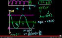 Video: Introduction to harmonic motion | Recurso educativo 72377