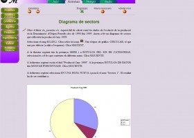 Diagrama de sectors | Recurso educativo 101069