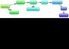 New-Mind-Map_25gmh.jpg | Recurso educativo 494055