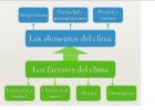 Factores y elementos del clima | Recurso educativo 678455