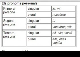 Els pronoms personals | Recurso educativo 687324