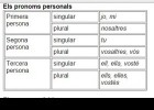 Els pronoms personals | Recurso educativo 687324