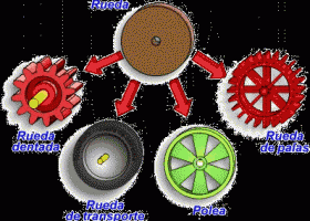 Tipos de ruedas | Recurso educativo 724655