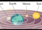Geocentric and Heliocentric Theories | Recurso educativo 725211