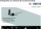 El camino de la electricidad | Recurso educativo 727274