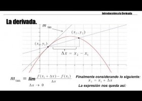 Interpretación geométrica sobre la derivada de una función. Cálculo | Recurso educativo 733151