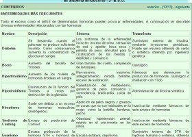 Enfermedades hormonales | Recurso educativo 736094