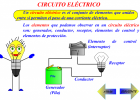 Circuitos eléctricos | Recurso educativo 736932