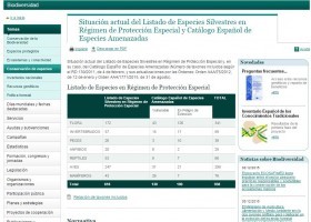 Listado de Especies amenazadas en España | Recurso educativo 84006