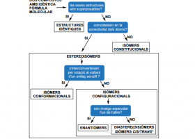 Isomeria conformacional | Recurso educativo 741966