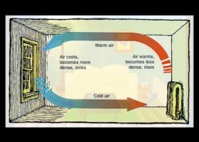 Heat Transfer- Conduction, Convection, Radiation | Recurso educativo 749026