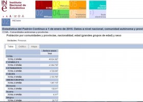 Población de España | Recurso educativo 750582
