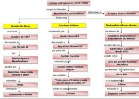 esquema_europa_entreguerras.jpg | Recurso educativo 754513