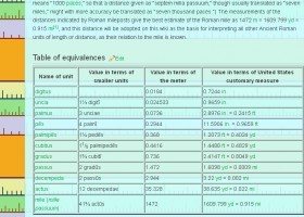 Ancient Roman units of length or distance | Recurso educativo 756073