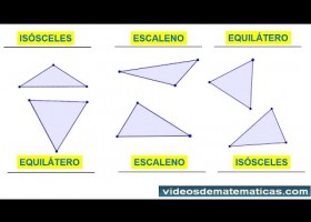 Clasificacion de los triangulos segun sus lados para niños | Recurso educativo 771212