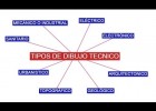 YouTube | Recurso educativo 781305