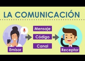 ¿Qué es la comunicación? Proceso y elementos de la comunicación ? | Recurso educativo 7903099