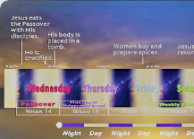 Passover Was on Wednesday 3 Days 3 Night Resurrection Chuck Missler | Recurso educativo 7903265