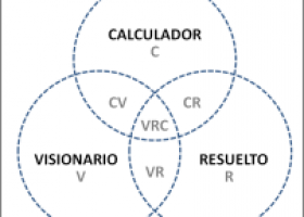 La clave de los proyectos TIC son las personas. | Recurso educativo 93665