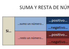 ¿Hacia dónde me desplaza en una recta? | Recurso educativo 735522