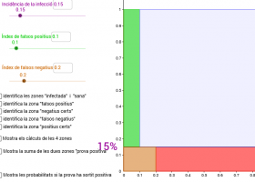 El teorema de Bayes i les proves mèdiques | Recurso educativo 745214