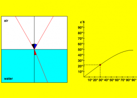 Reflection and Refraction of Light | Recurso educativo 750266