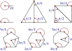 Radian - Wikipedia | Recurso educativo 761169