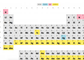 Taula periòdica | Recurso educativo 785935